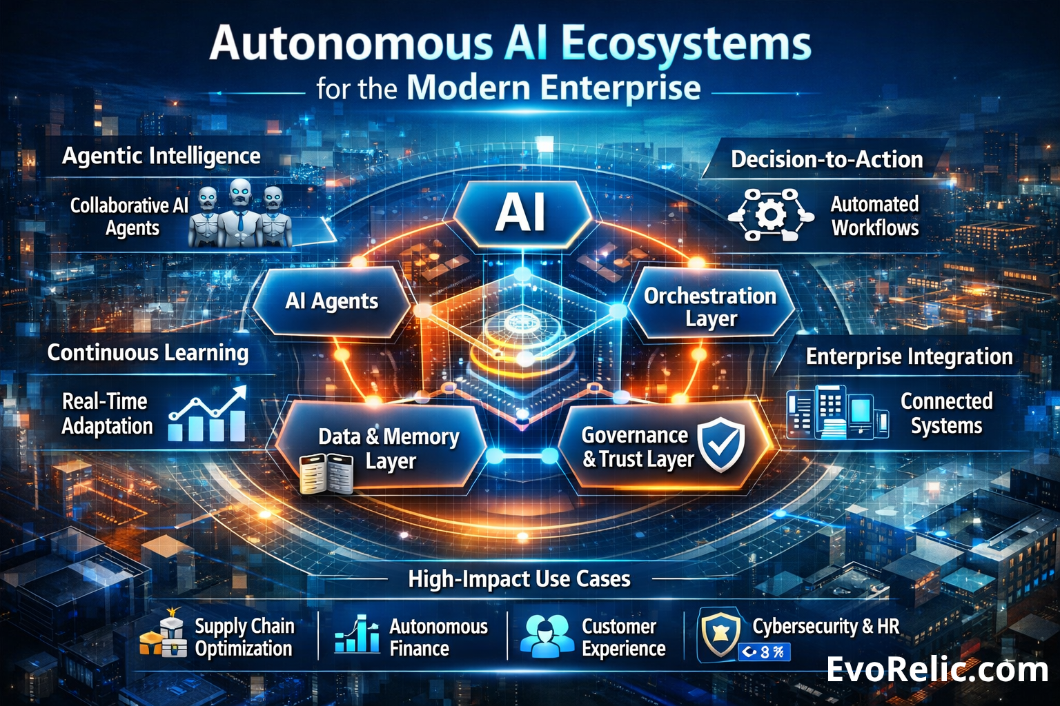 The Agentic Shift - Autonomous AI Ecosystems for the Modern Enterprise