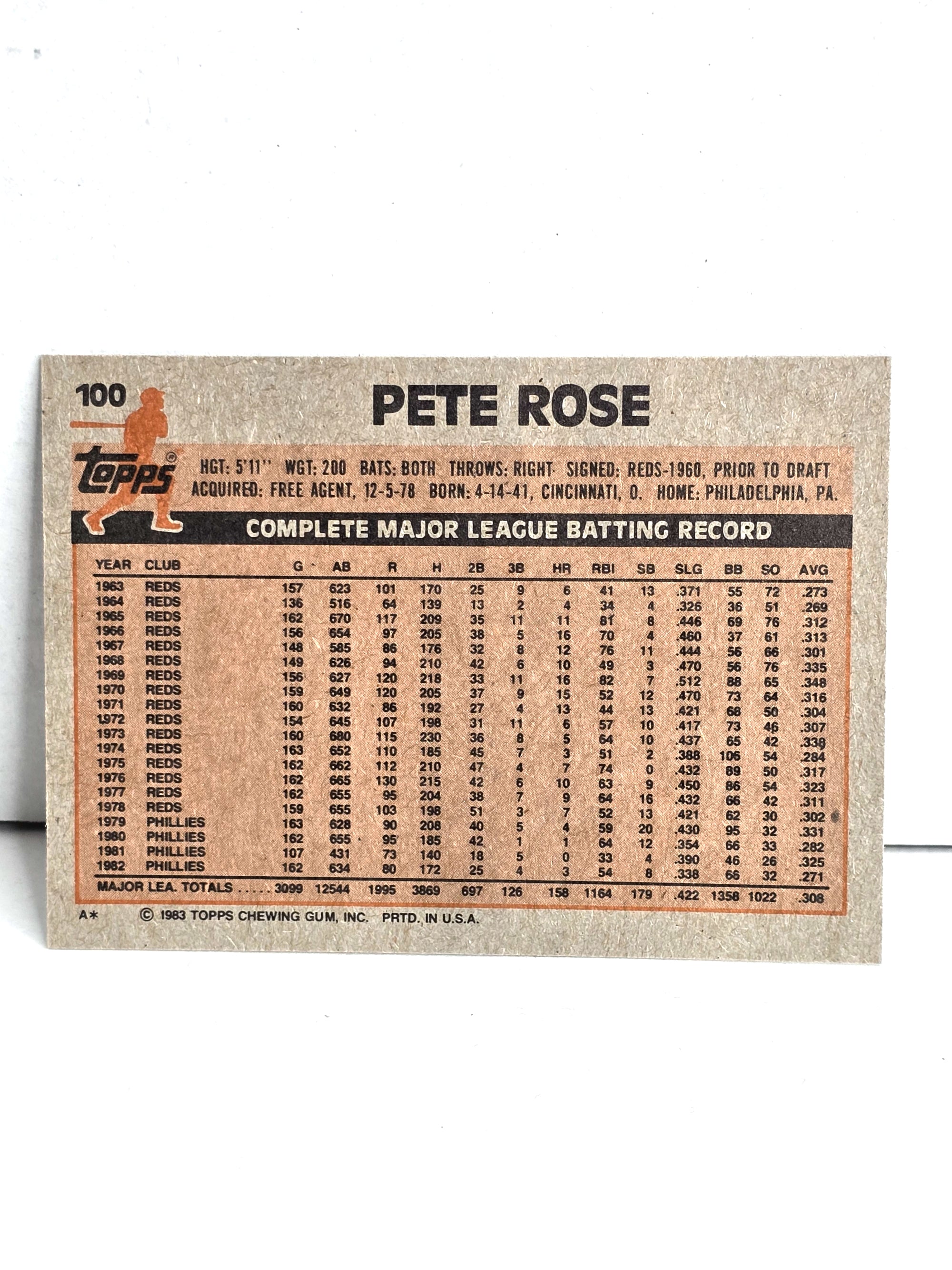 Pete Rose Phillies Baseball Card 1983 Topps No. 100