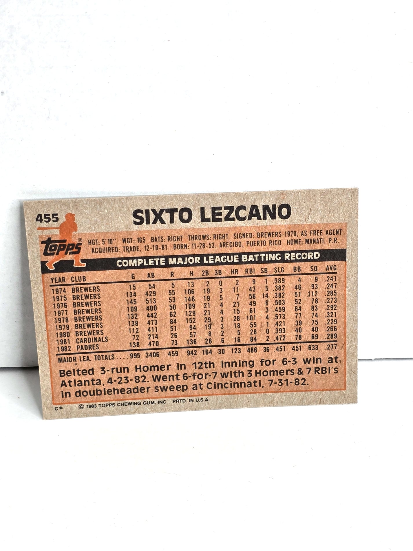 Sixto Lezcano Padres Baseball Card 1983 Topps No. 455