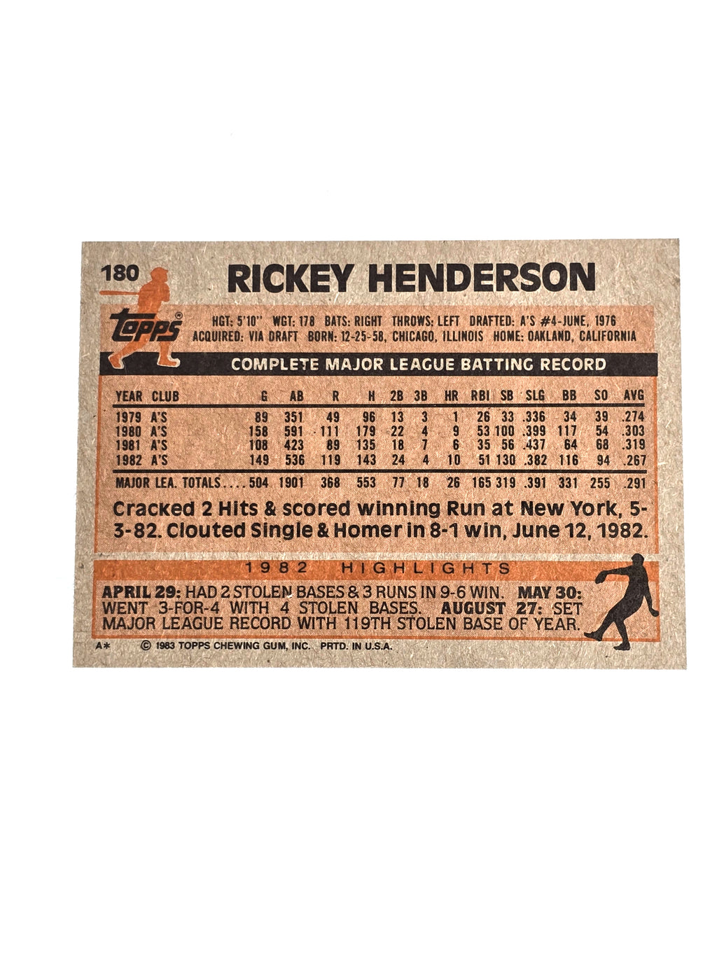 Rickey Henderson Baseball Card 1983 Topps No. 180