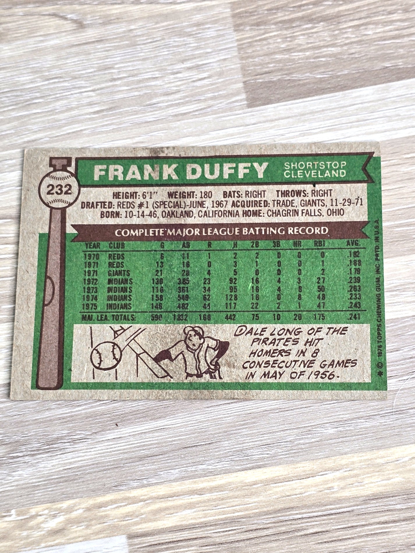 Frank Duffy Baseball Card 1976 Topps No. 232