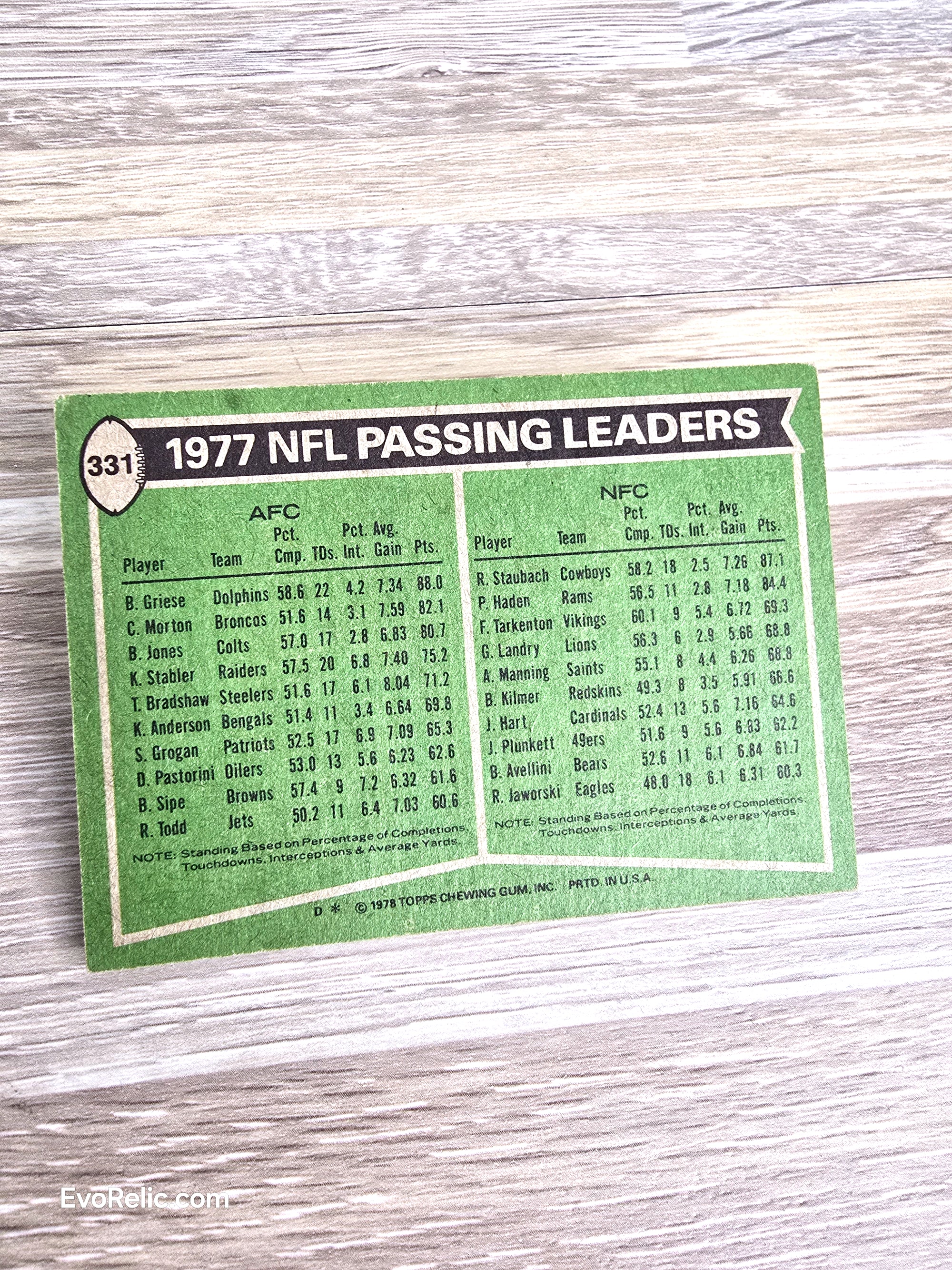 Topps NFL Football Card 1978 Passing Leaders Griese Staubach No. 331
