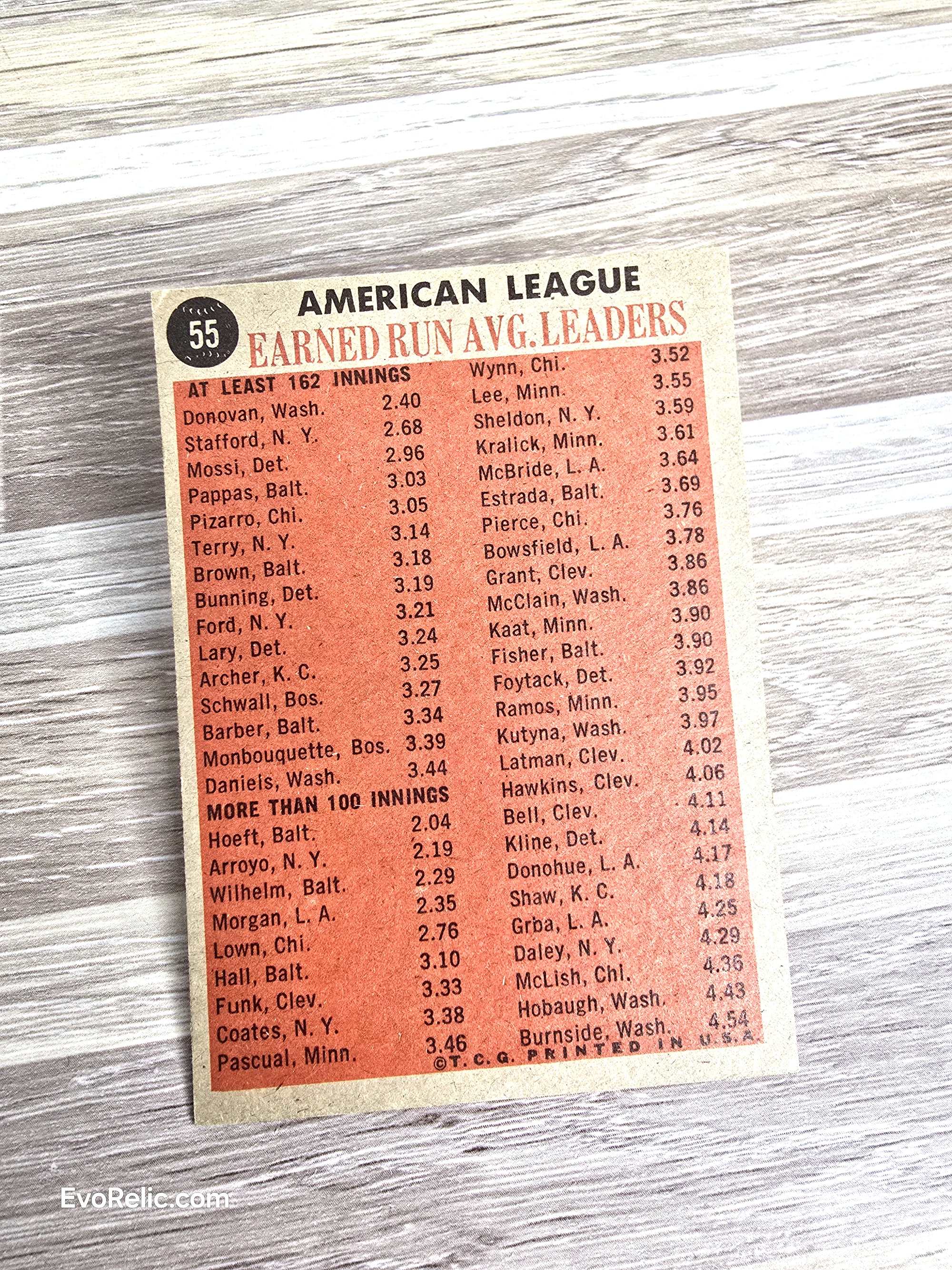 1962 Baseball ERA Leaders Topps Card No 55