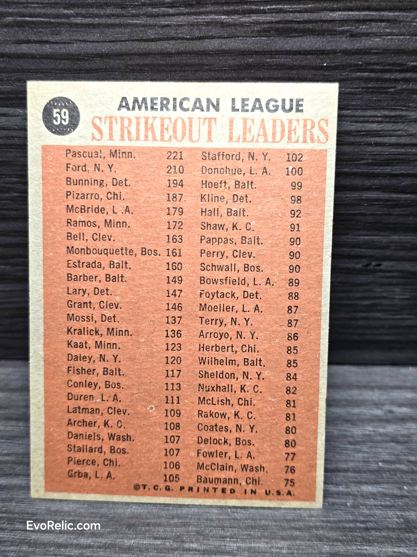 1962 Baseball Card Strikeout Leaders Topps No 59