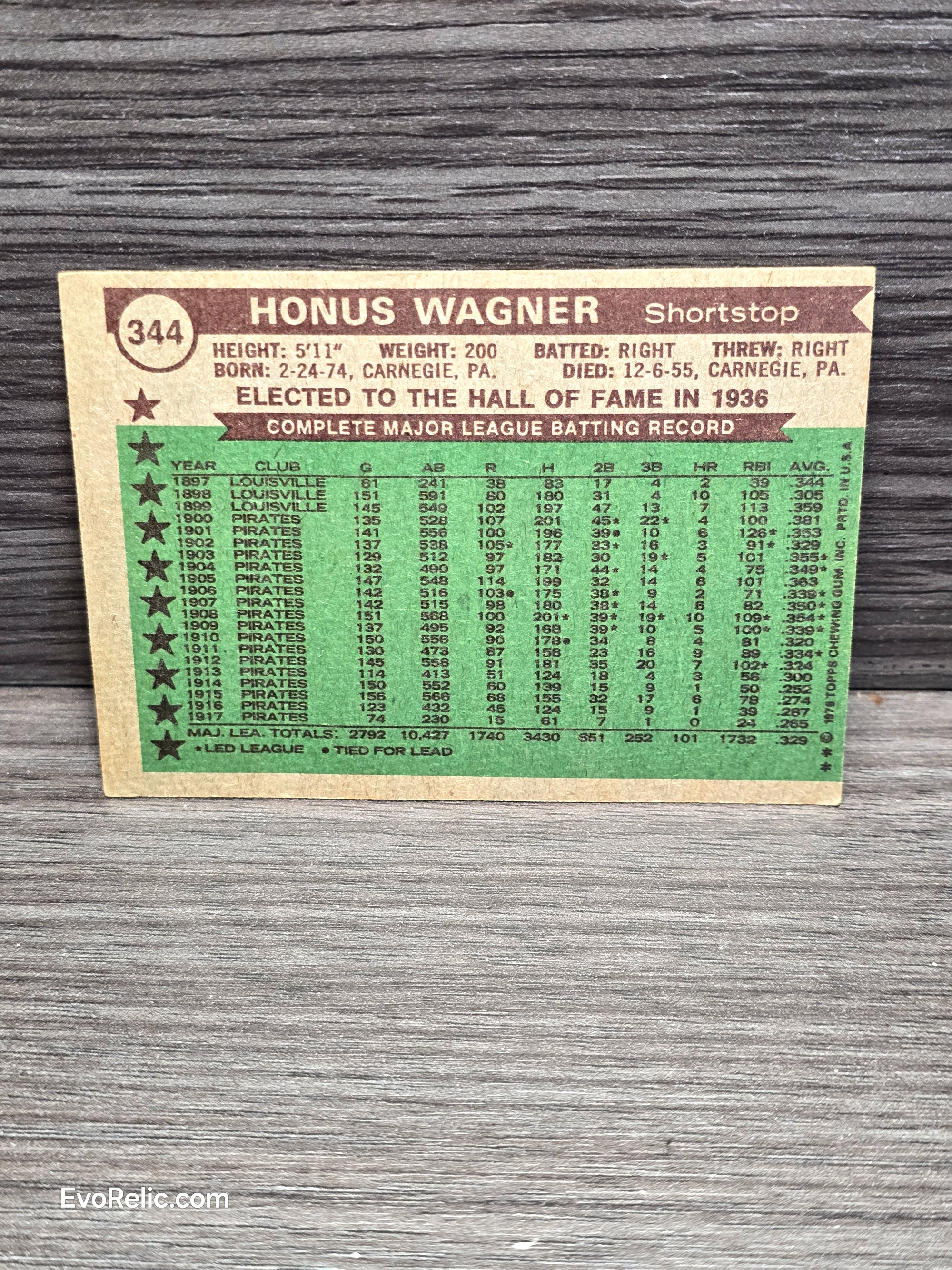 1976 Baseball Card Honus Wagner Topps No 344