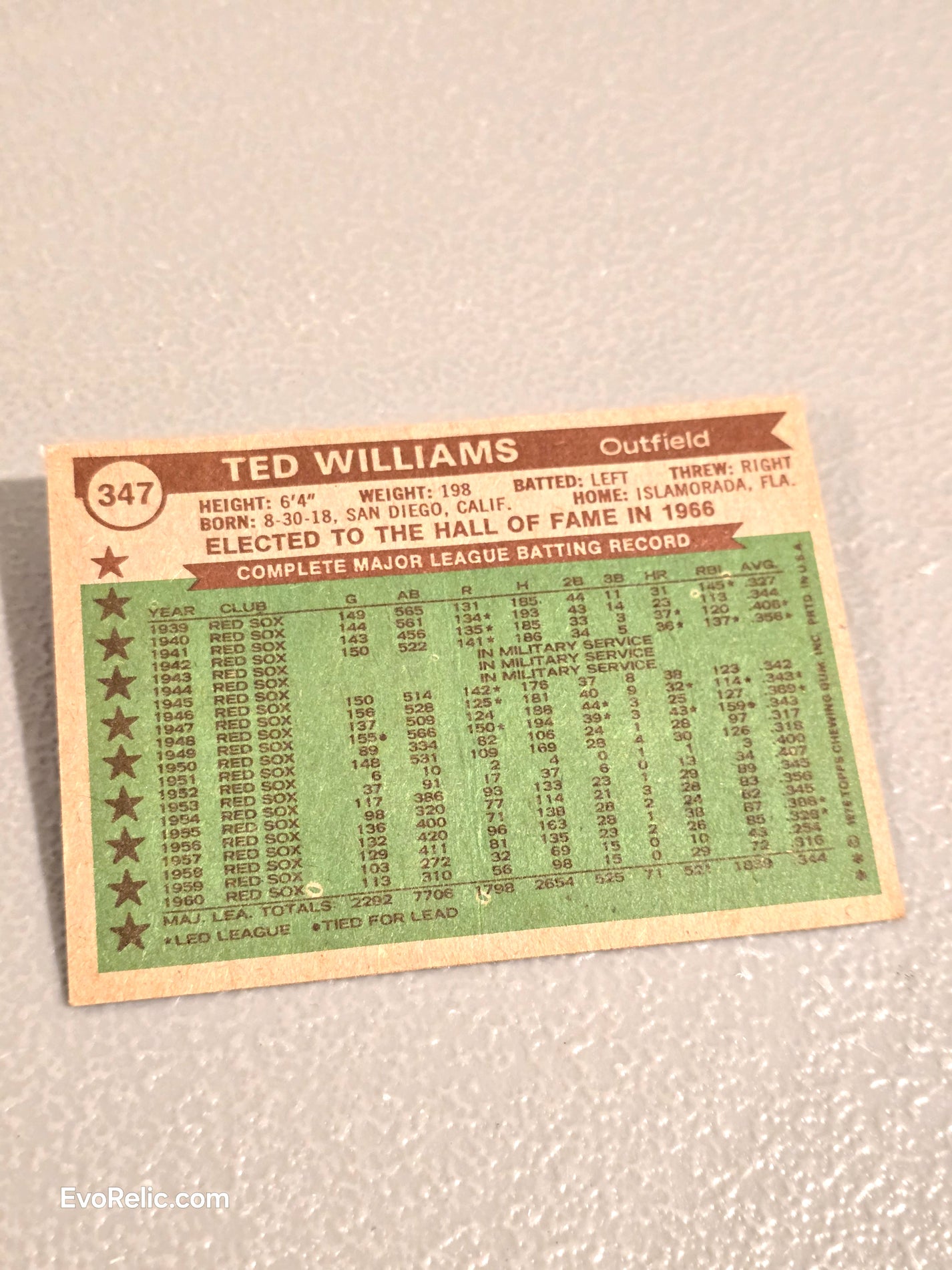 1976 Ted Williams Baseball Card Topps No 347