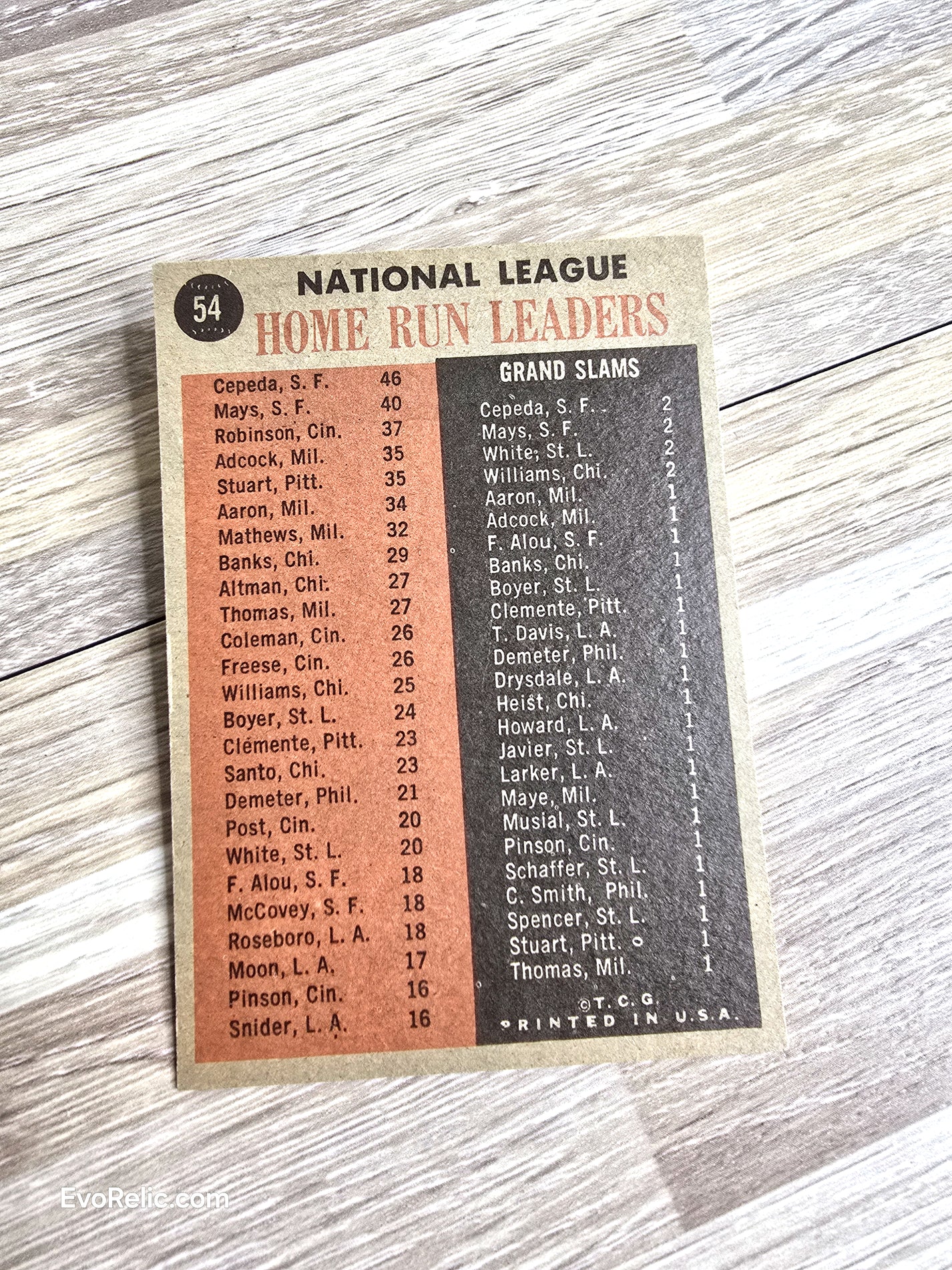 1962 Topps Baseball Card Home Run Leaders No 54