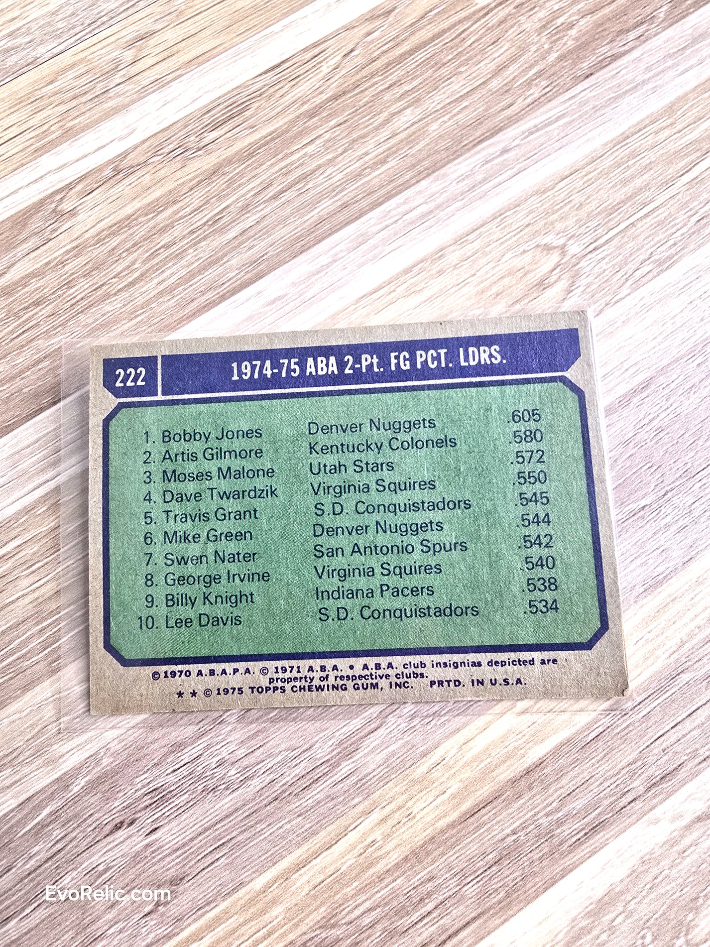 1974-75 Basketball Card ABA 2-PT FG Leaders Malone Gilmore Jones Topps No. 222