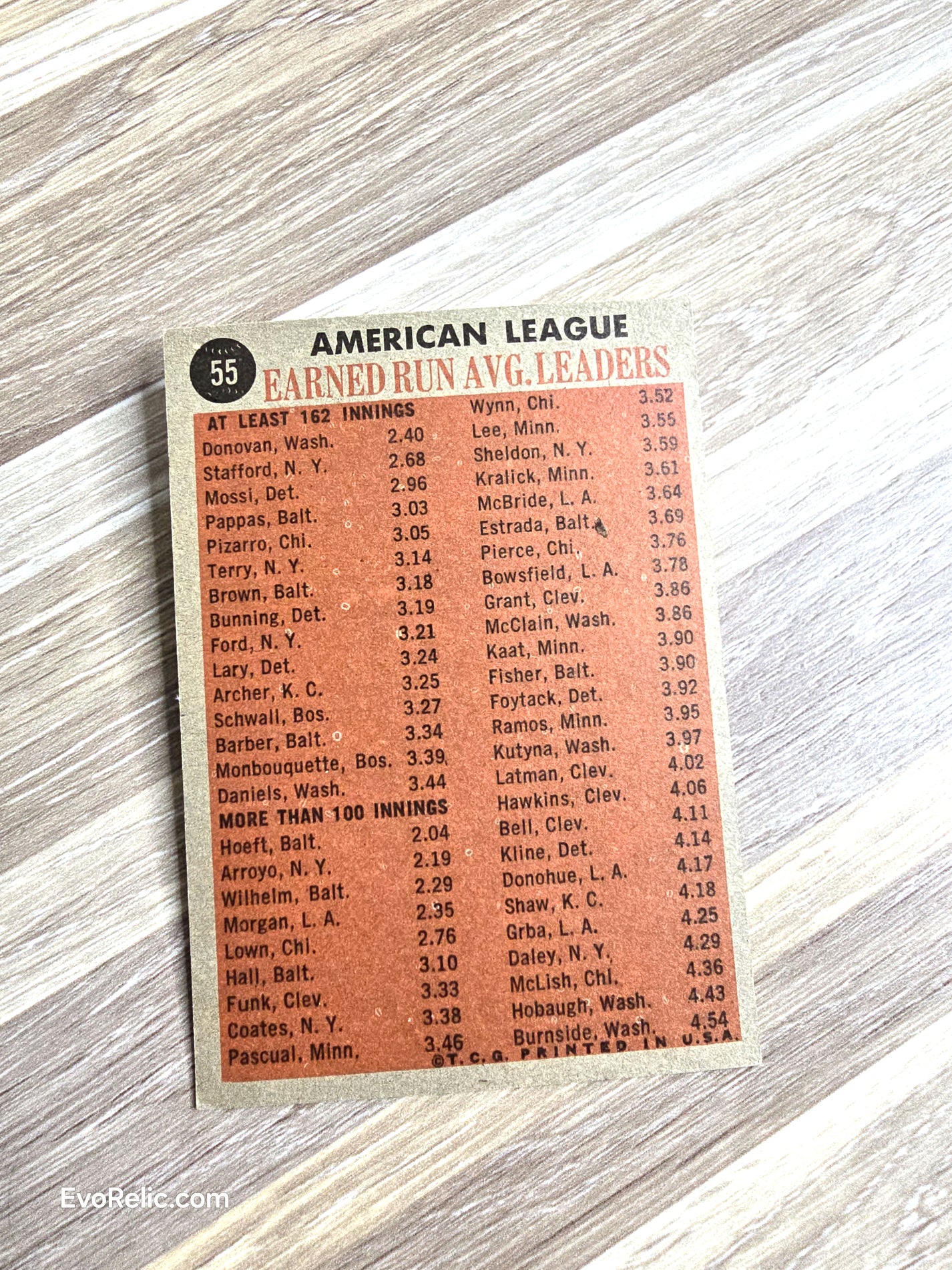 1961 Topps Baseball Card Earned Run Average Leaders American League No. 55