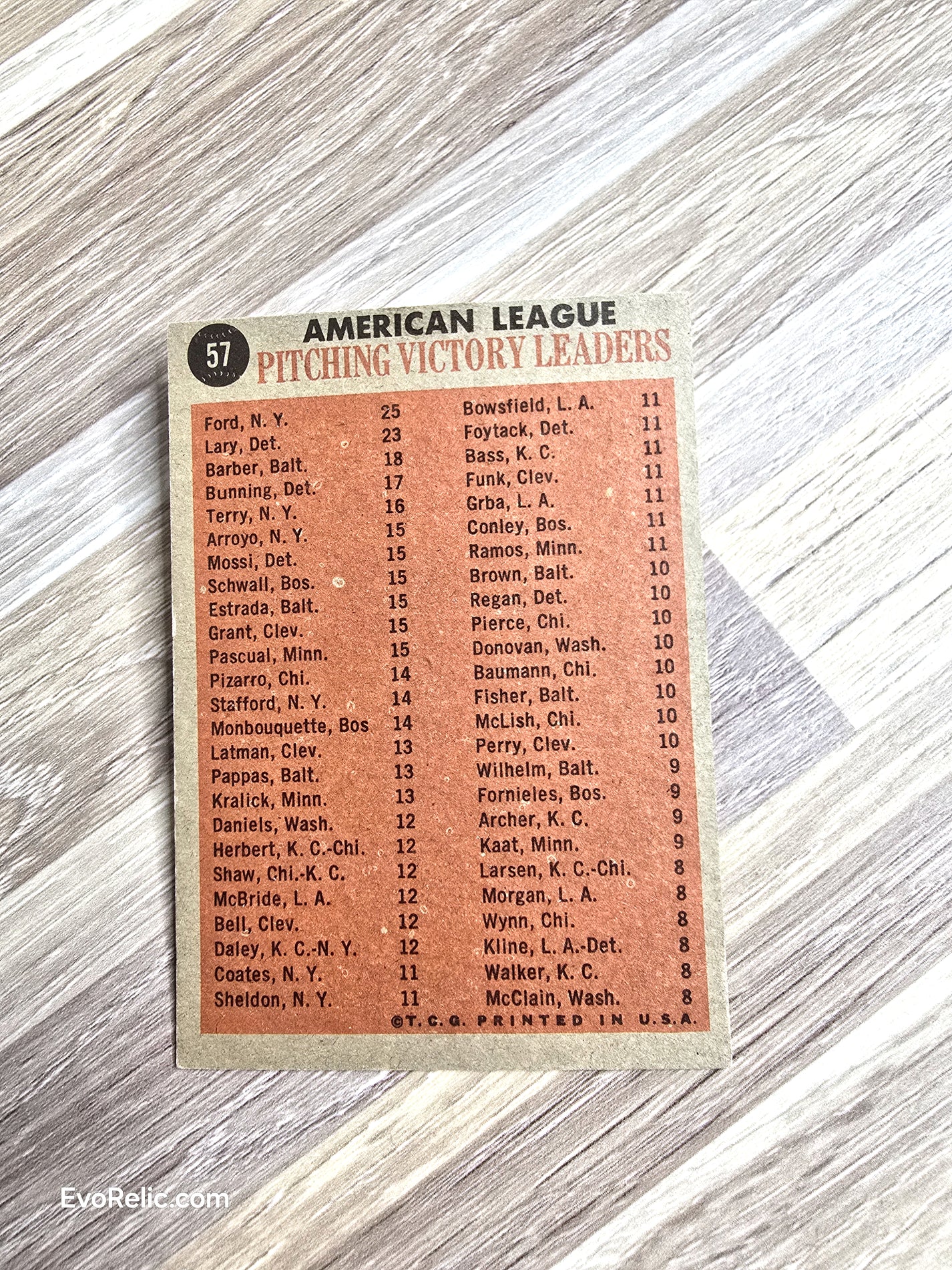 1961 Topps Baseball Card American League Pitching Leaders No. 57