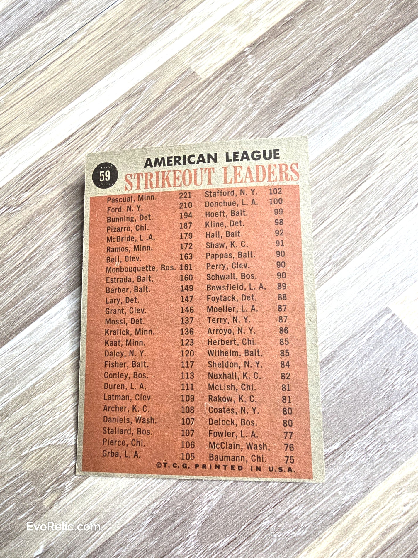 1961 Topps Baseball Card Pascual, Ford, Bunning, Pizzaro Strikeout Leaders American League No. 59