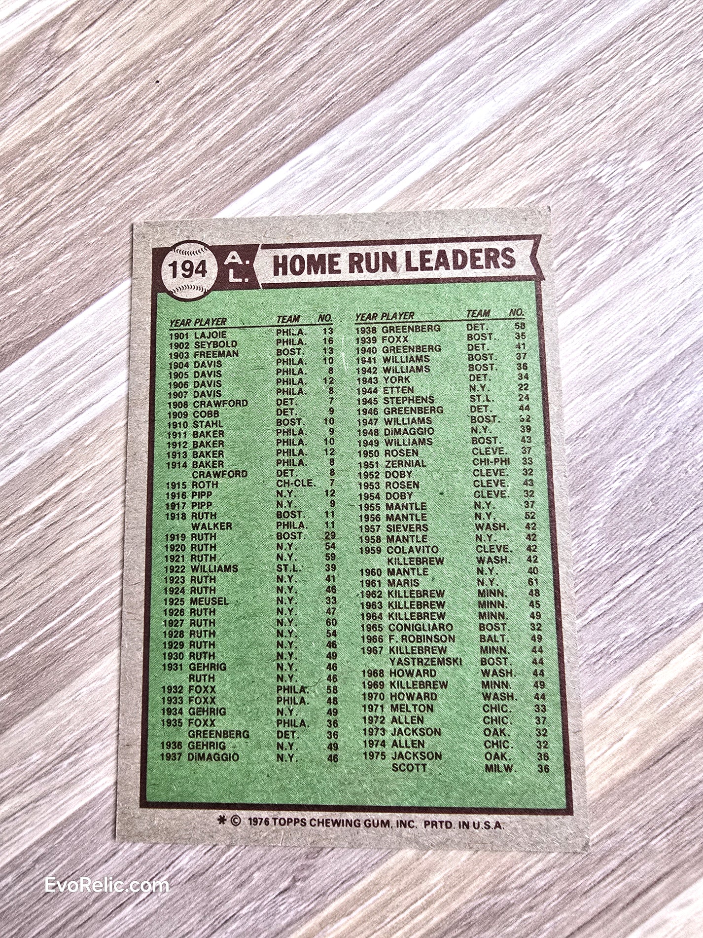 1976 MLB Home Run Leaders Topps No 194
