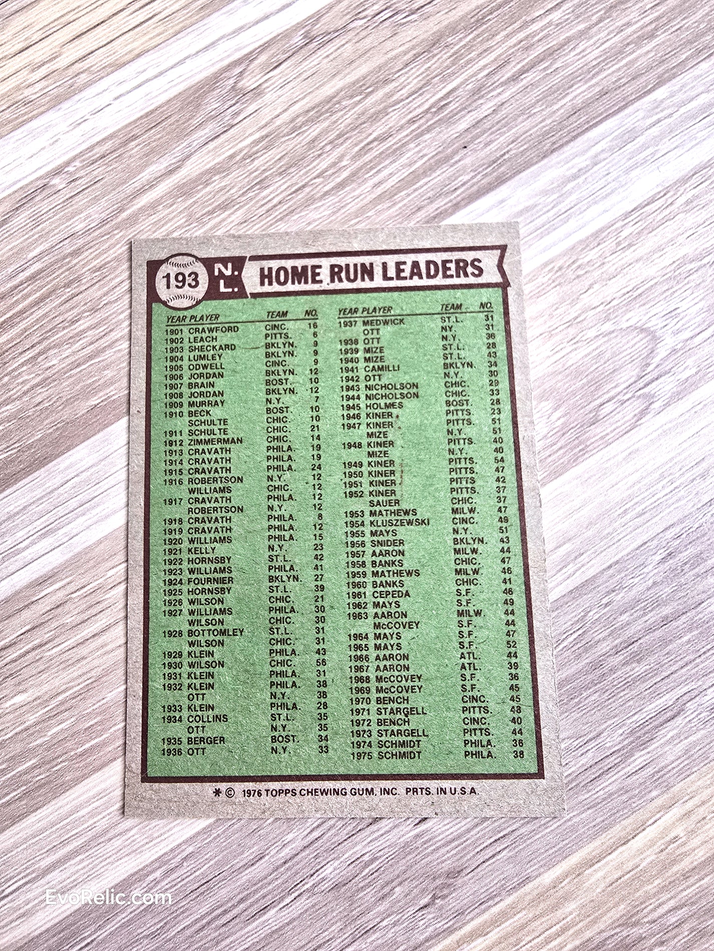 1976 Baseball NL Home Run Leaders Topps No 193