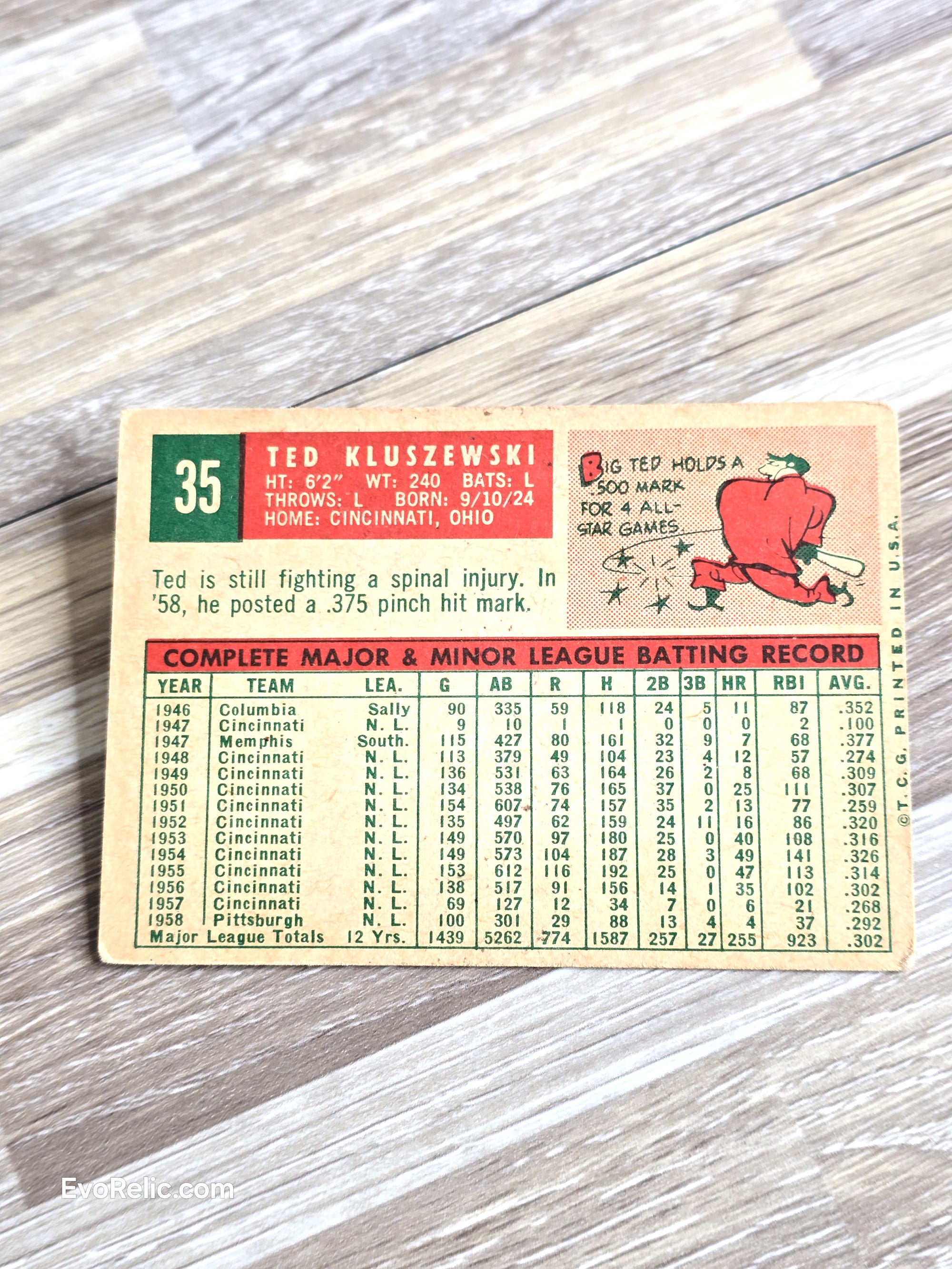 1959 Ted Kluszewski Baseball Card Topps No 35