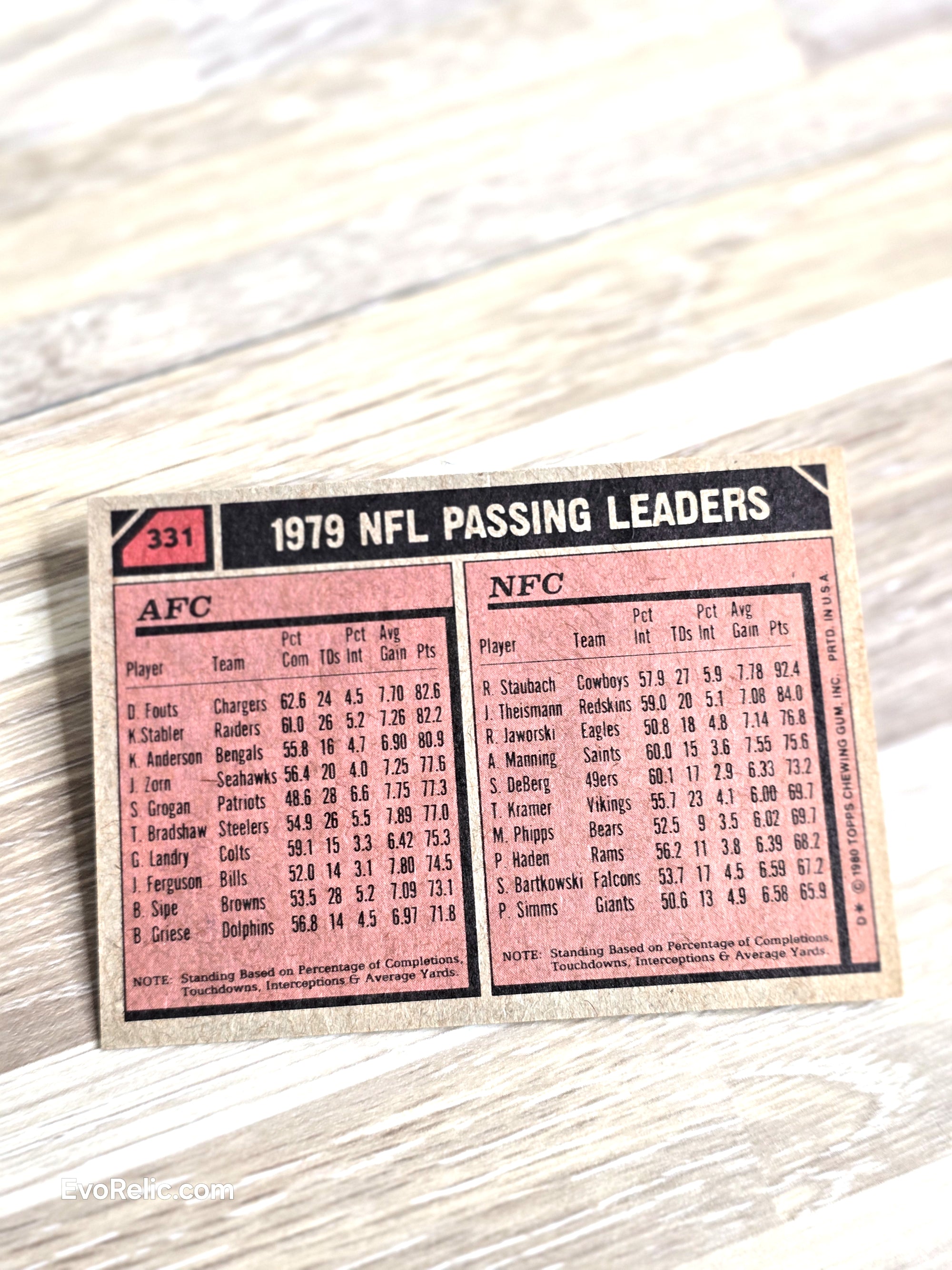 1980 Topps NFL Pass Leaders Card Fouts Staubach No 331